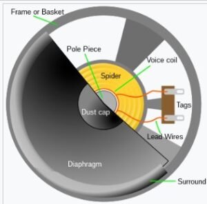 Which Type Of Headphone Driver Is Best